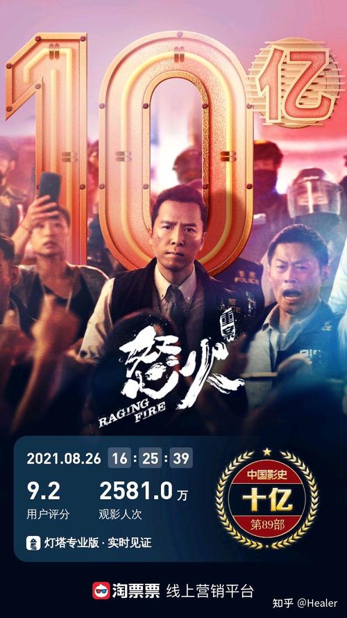 2021年上映电影排行榜,设计策略快速解答_VR型43.237