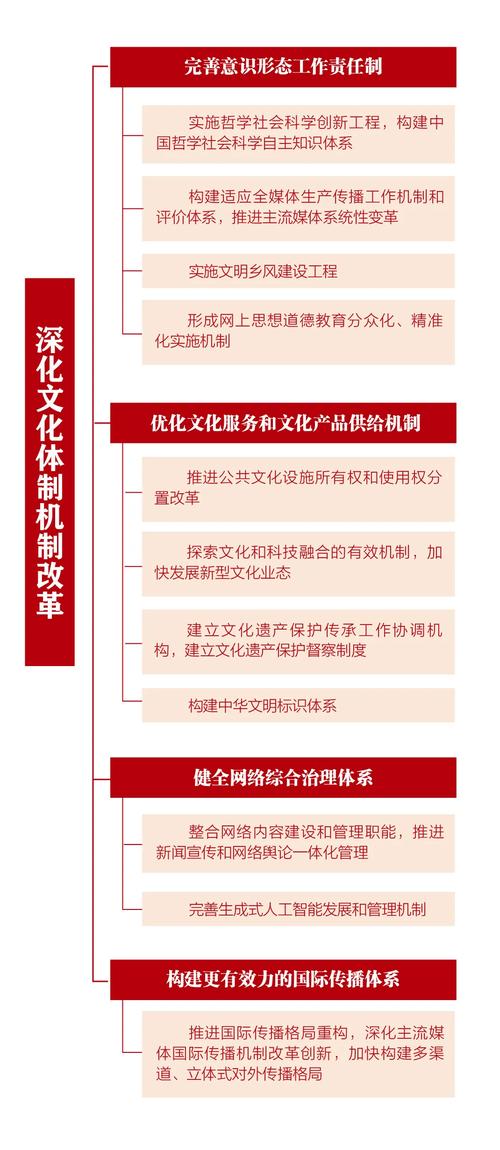 党的二十届三中全会公报,绝对策略计划研究_社交版40.12.0