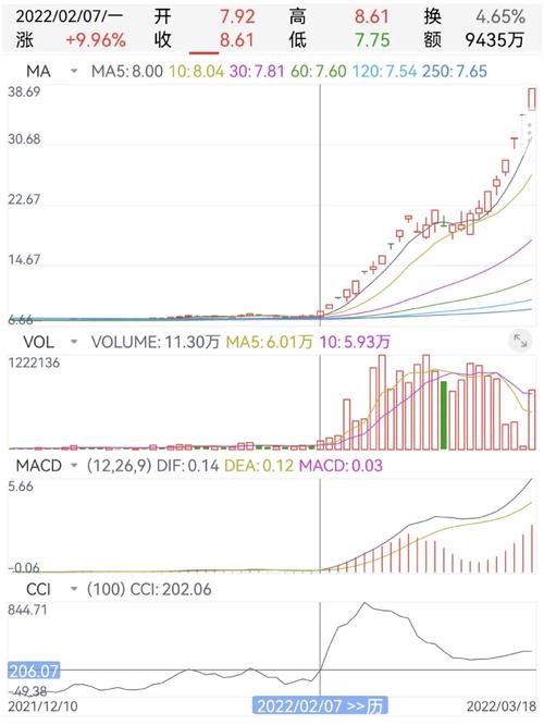 新澳门出彩综合走势图最新资料,设计策略快速解答_整版DKJ656.74