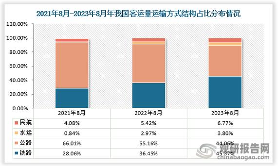 运输车辆运输,设计策略快速解答_整版DKJ656.74