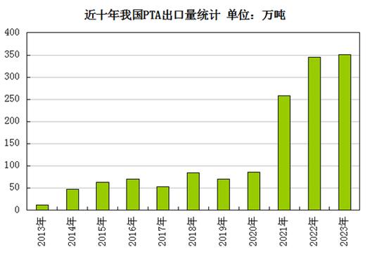 全国运输 第12页