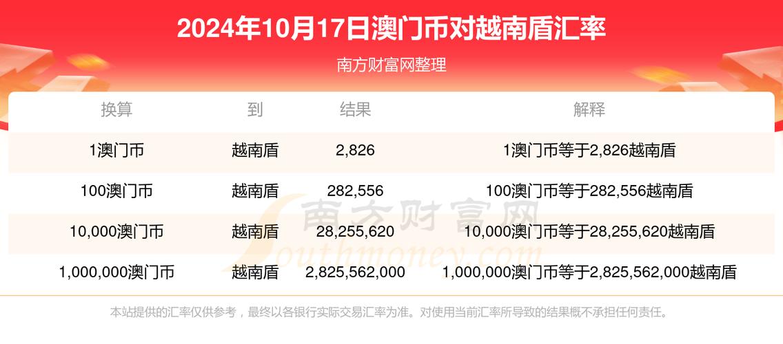 2O24新澳门资料,设计策略快速解答_整版DKJ656.74