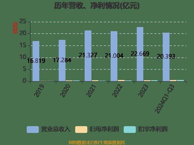 开奖公告今日,绝对策略计划研究_社交版40.12.0