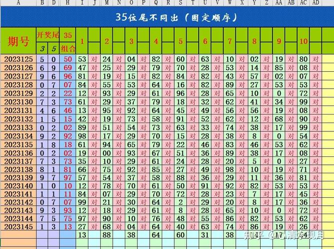 新澳门2023开奖记录查询表,设计策略快速解答_整版DKJ656.74