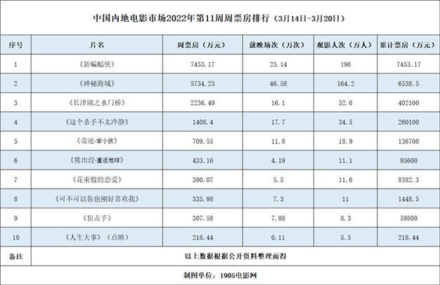 4月电影票房排行榜,设计策略快速解答_整版DKJ656.74