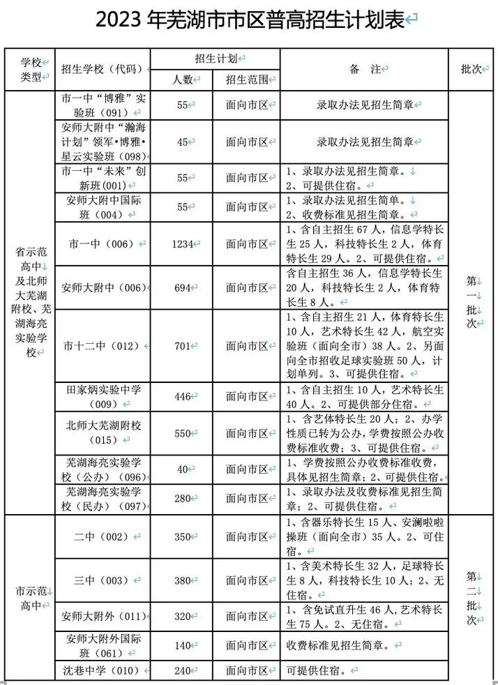 新澳门2023开奖记录资料查询,绝对策略计划研究_社交版40.12.0