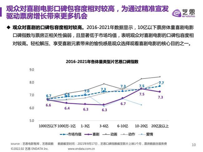 2022年十大电影票房排行榜,绝对策略计划研究_社交版40.12.0