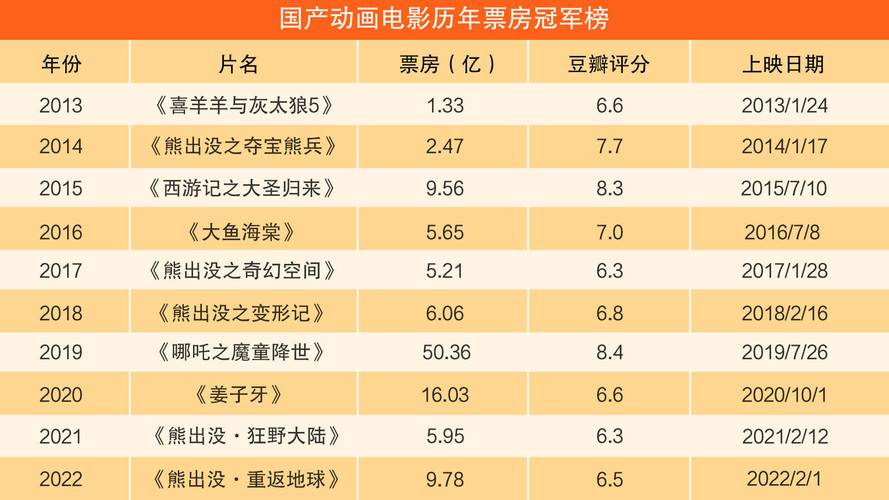 2004年电影票房排行榜,设计策略快速解答_整版DKJ656.74