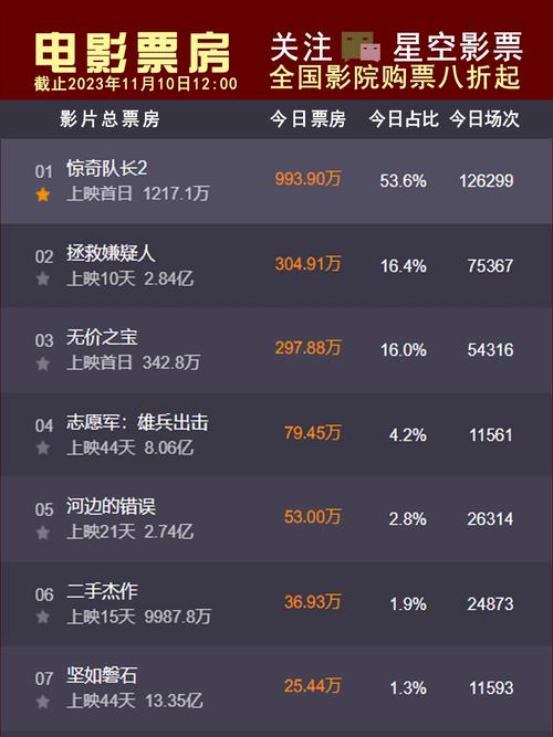 2009年电影票房排行榜前十名,绝对策略计划研究_社交版40.12.0