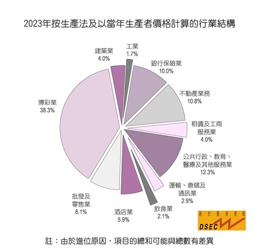 新奥门开奖记录查询2023年,设计策略快速解答_整版DKJ656.74