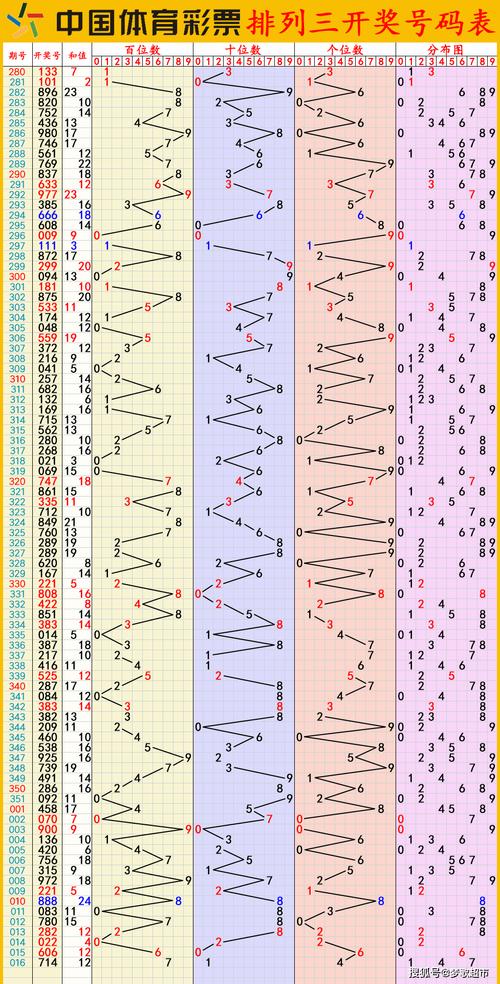 今日排五开奖号,设计策略快速解答_整版DKJ656.74