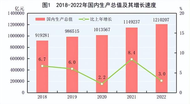 2022年体育产业增加值,设计策略快速解答_整版DKJ656.74