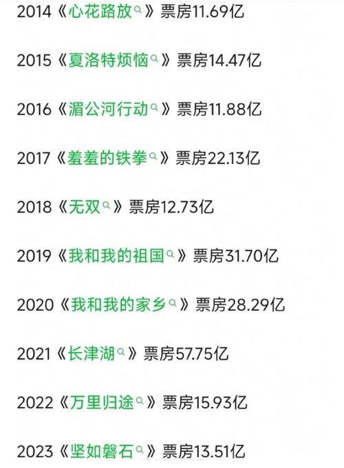 2023内地电影票房排行榜,绝对策略计划研究_社交版40.12.0