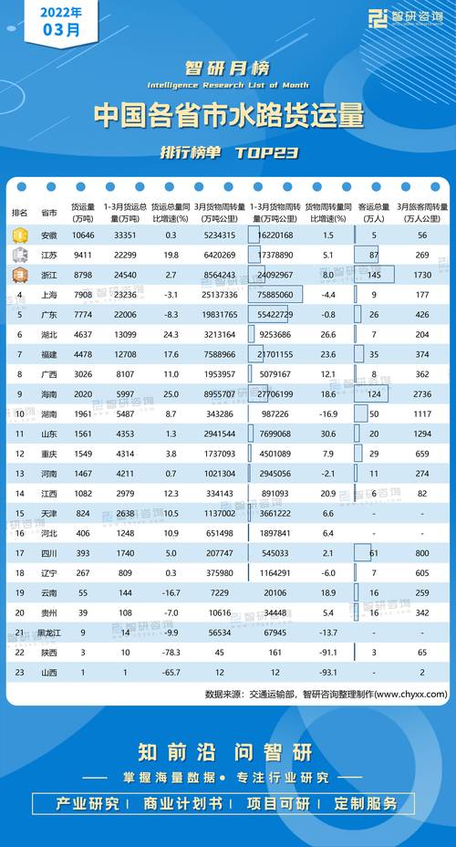 全国货运量,绝对策略计划研究_社交版40.12.0