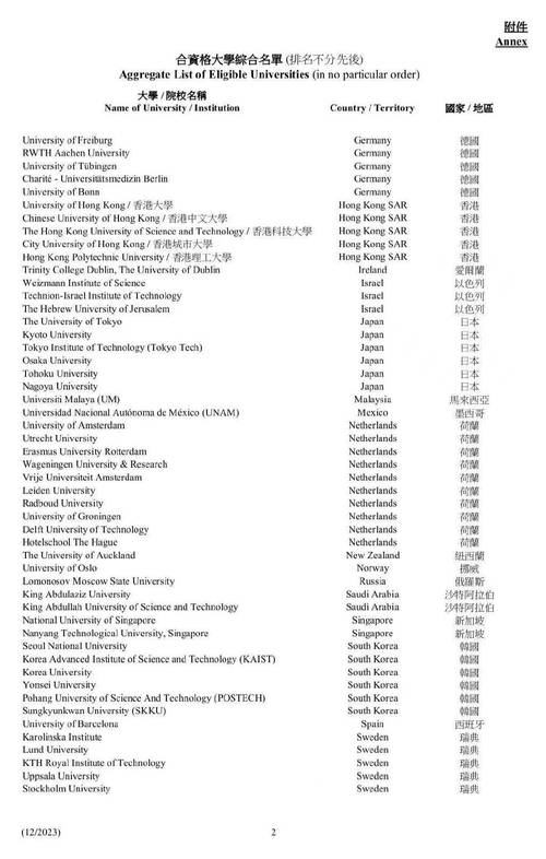 香港码2024开码历史记录,绝对策略计划研究_社交版40.12.0