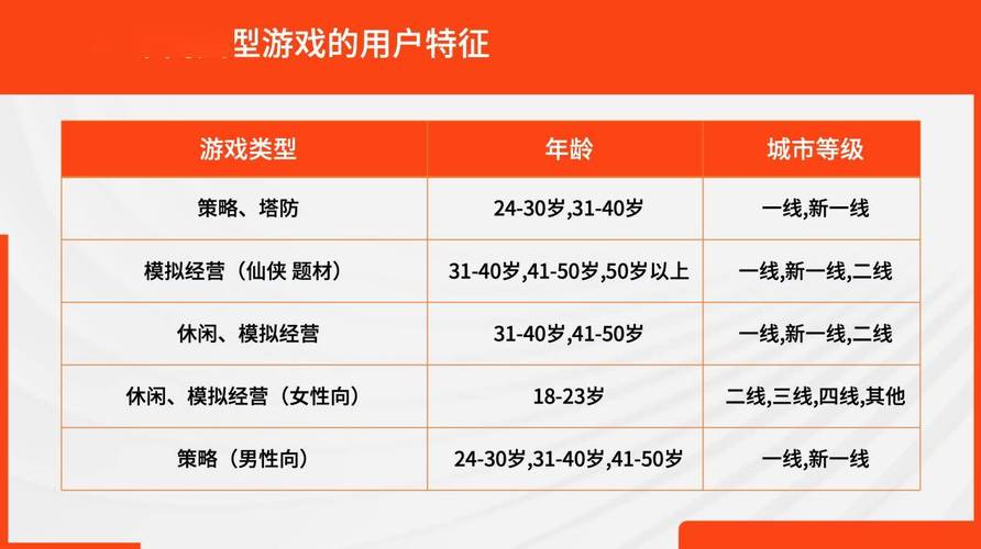 打游戏的网络要多少兆,绝对策略计划研究_社交版40.12.0