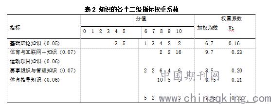 体育好投的期刊,设计策略快速解答_VR型43.237