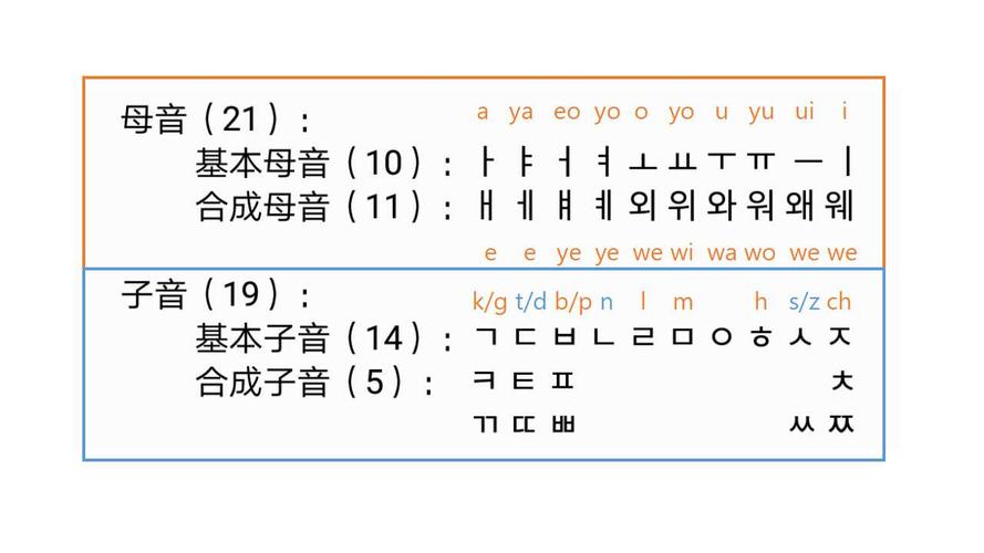 韩语日语影视大全,设计策略快速解答_整版DKJ656.74