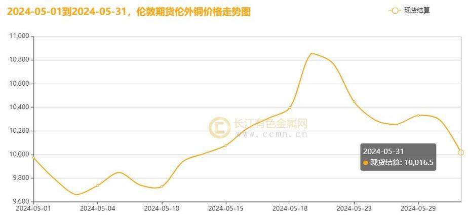 新澳门彩出号综合走势图2024,设计策略快速解答_整版DKJ656.74