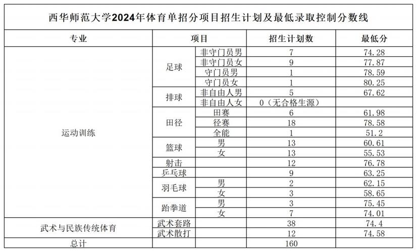 2024年有什么重大体育赛事,绝对策略计划研究_社交版40.12.0