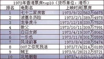 2020年电影排行榜前十名国产电影,真实经典策略设计_VR型43.237