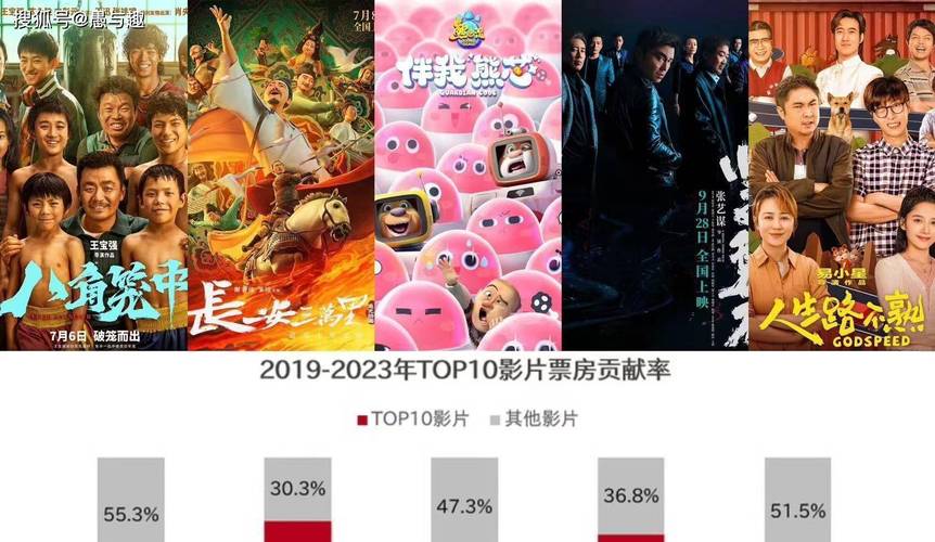 2023的电影票房排行榜,设计策略快速解答_整版DKJ656.74