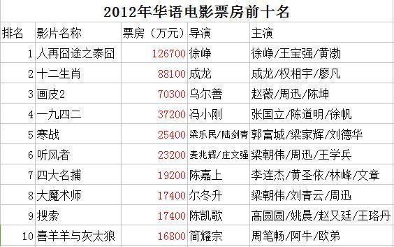 1993年电影票房排行榜,绝对策略计划研究_社交版40.12.0