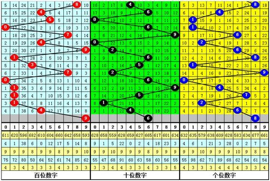 澳彩开奖结果开奖记录2023,绝对策略计划研究_社交版40.12.0