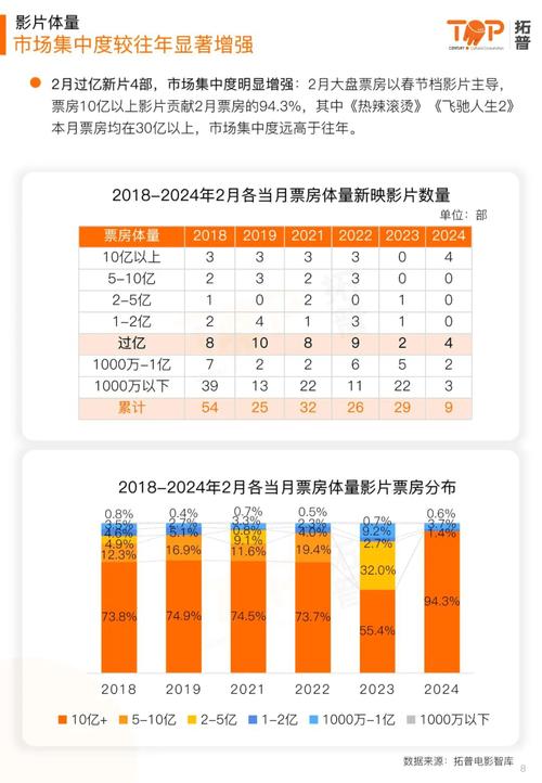 电影时实票房排行榜,绝对策略计划研究_社交版40.12.0