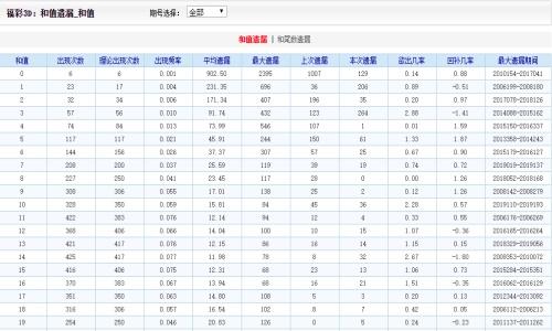 二四六天天彩资料大全网最新版,设计策略快速解答_VR型43.237