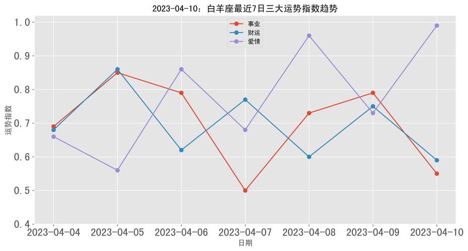 白羊座今日运势最准,绝对策略计划研究_社交版40.12.0