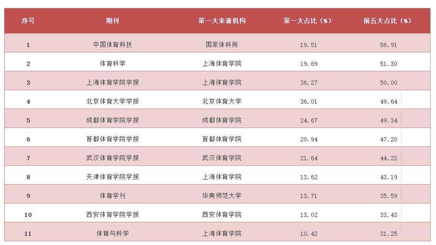 国内体育类期刊排名,设计策略快速解答_VR型43.237