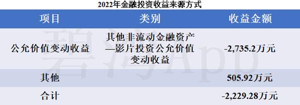 2022年评分高的电影排行榜,设计策略快速解答_整版DKJ656.74