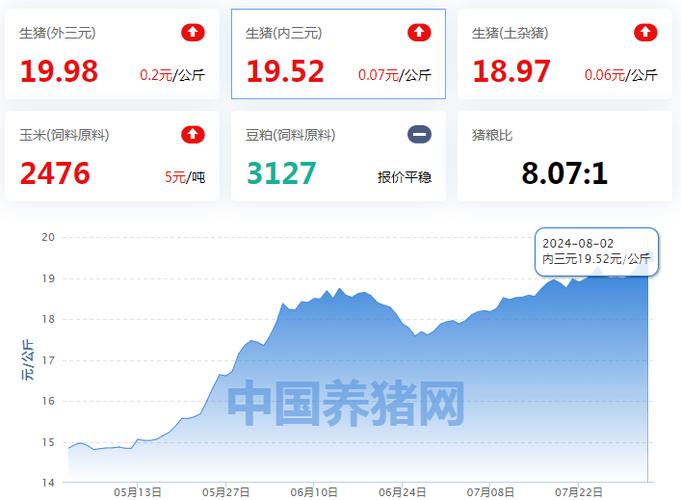 全国今日生猪价格表,绝对策略计划研究_社交版40.12.0