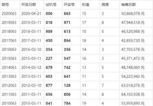 港彩今晚开奖开什么号码,设计策略快速解答_整版DKJ656.74