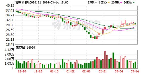 澳门最准内部资料大全,绝对策略计划研究_社交版40.12.0