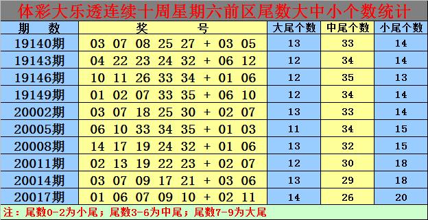 白小姐期期六肖中特免费,绝对策略计划研究_社交版40.12.0