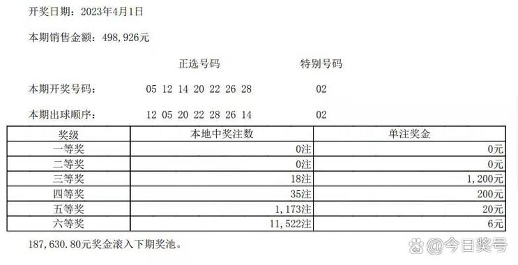 新澳门六开奖2023开奖记录结果,设计策略快速解答_整版DKJ656.74