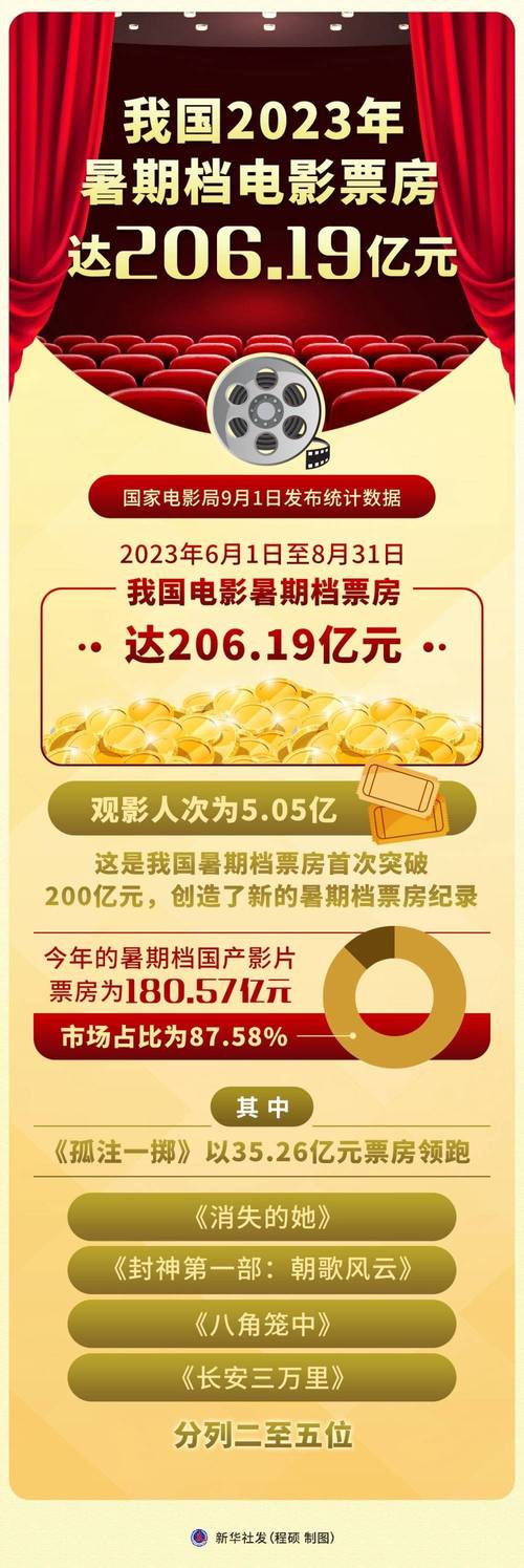 2023年票房电影排行榜,设计策略快速解答_整版DKJ656.74