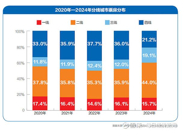 2020年国产电影票房排行榜,真实经典策略设计_VR型43.237