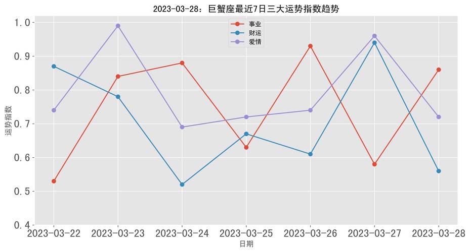 巨蟹座女今日运势最准,绝对策略计划研究_社交版40.12.0