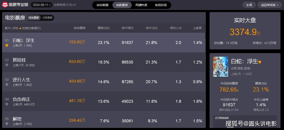 2020年电影票房排行榜,设计策略快速解答_VR型43.237