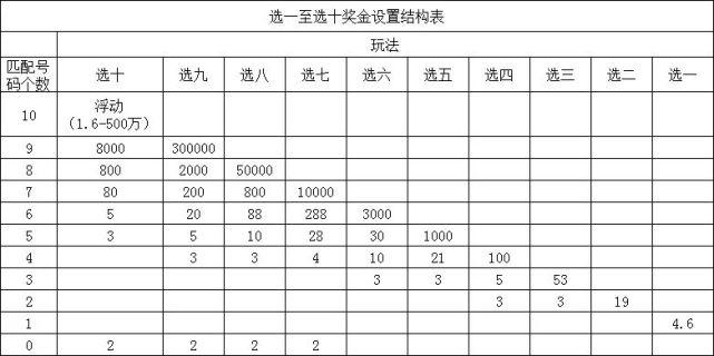 今天快8开奖结果,设计策略快速解答_整版DKJ656.74