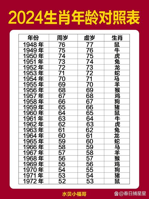 十二生肖年份年龄表,绝对策略计划研究_社交版40.12.0