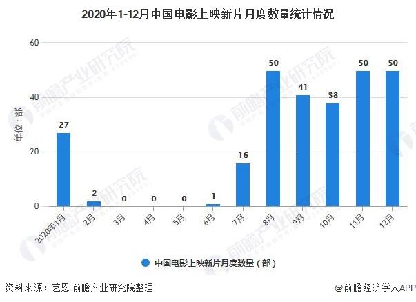 电影2021年排行榜,绝对策略计划研究_社交版40.12.0