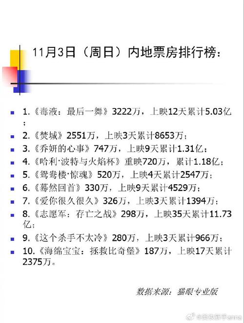 2021年全球电影票房排行榜,真实经典策略设计_VR型43.237