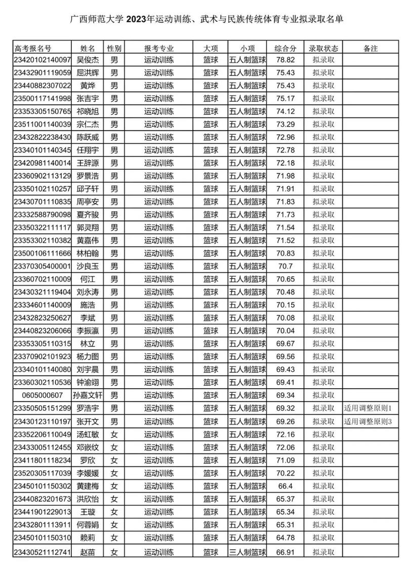 2023年体育高考本科线,设计策略快速解答_整版DKJ656.74