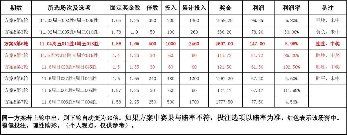 竞彩和香港马会的对比,绝对策略计划研究_社交版40.12.0