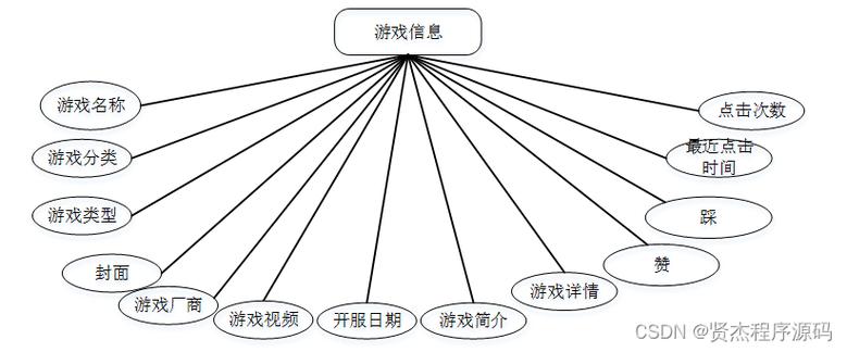 不用需要网络就可以玩的游戏,设计策略快速解答_整版DKJ656.74