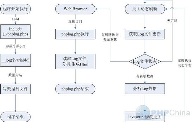 泛目录程序PHP,设计策略快速解答_VR型43.237